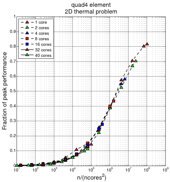 2d_quad4_collapse