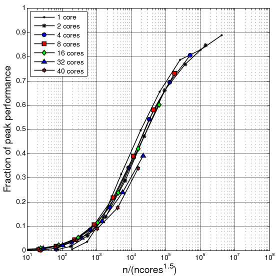 3d_tet4_collapse