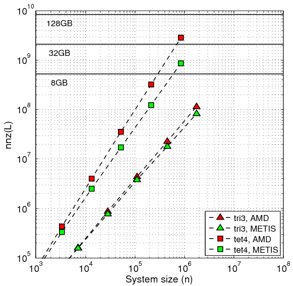 amd_vs_metis
