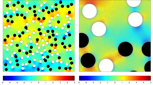 Sedimentation study: pressure perturbations