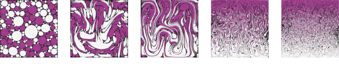 Mixing of two materials