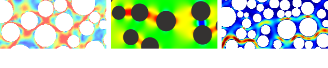 Stress fields around circular inclusions