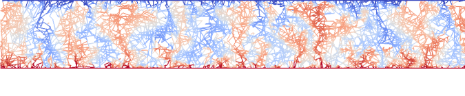 Porous convection with cracks