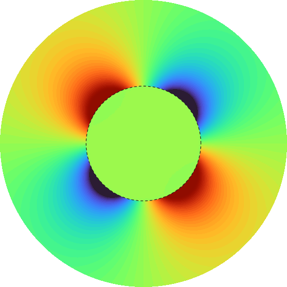 Pressure field of the million-unknown inclusion benchmark, solved in the browser